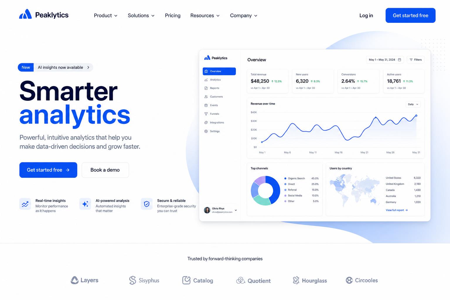 Peaklytics – konceptdesign